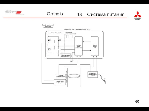 13 Система питания