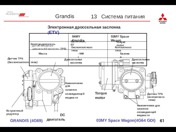 GRANDIS (4G69) 03MY Space Wagon(4G64 GDI) DC двигатель Дроссельная заслонка Дроссельная заслонка