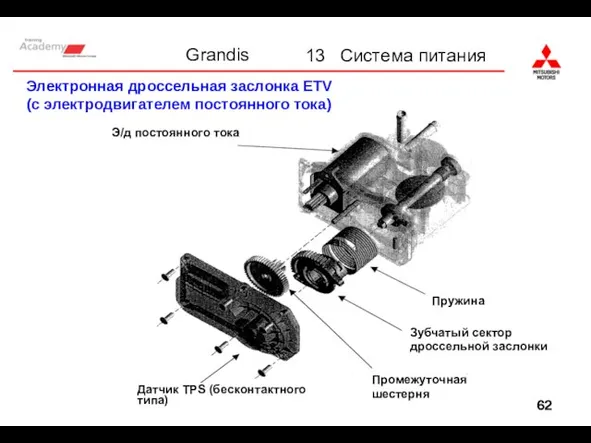 Датчик TPS (бесконтактного типа) Пружина Электронная дроссельная заслонка ETV (с электродвигателем постоянного