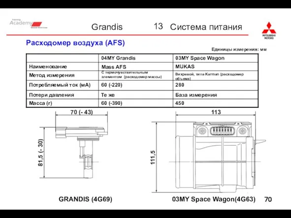 13 Система питания Расходомер воздуха (AFS) GRANDIS (4G69) 03MY Space Wagon(4G63) Единицы