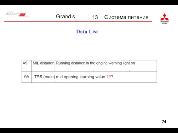 13 Система питания Data List