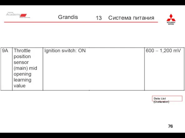 13 Система питания Data List (Outlander)