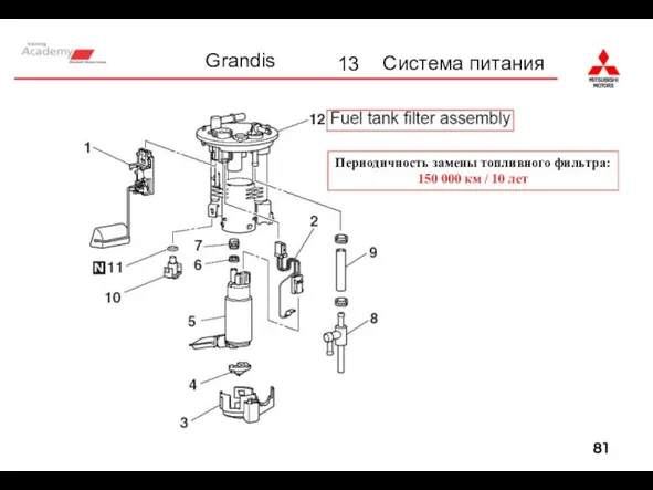 13 Система питания Периодичность замены топливного фильтра: 150 000 км / 10 лет
