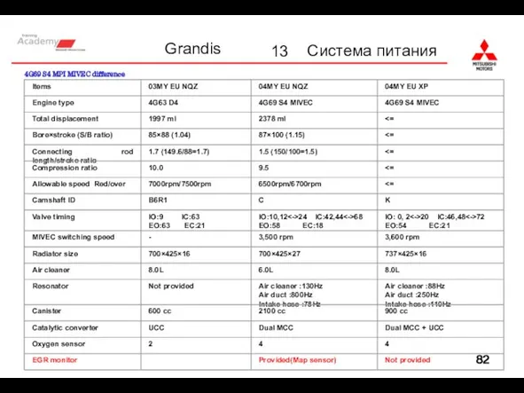 4G69 S4 MPI MIVEC difference 2003.10 Hagiwara 4G69 S4 MPI MIVEC difference 13 Система питания