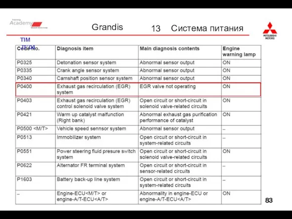 TIM JT’04 13 Система питания