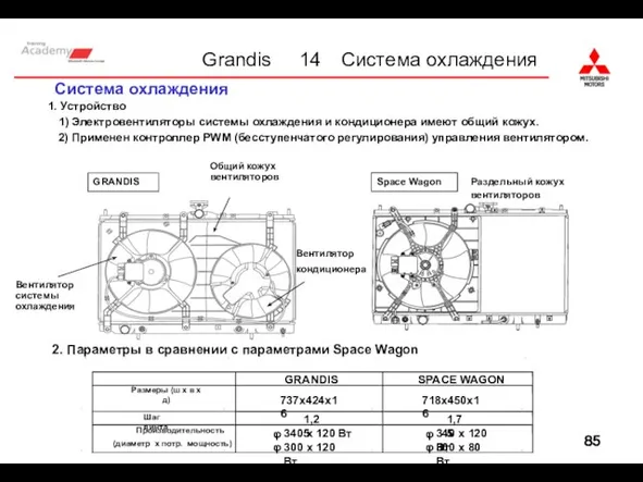 14 Система охлаждения Ignition coil Система охлаждения 1. Устройство 1) Электровентиляторы системы