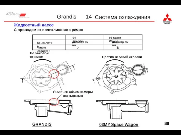 14 Жидкостный насос С приводом от поликлинового ремня Increased involutes chamber Против