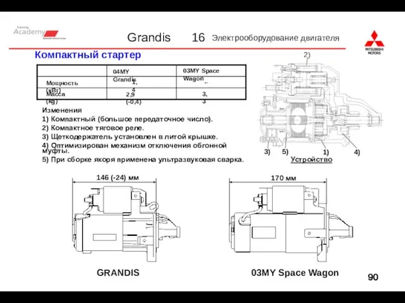 16 Электрооборудование двигателя 1) 2) 3) 4) 5) Компактный стартер Устройство GRANDIS