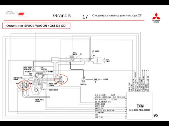 Отличия от SPACE WAGON 4G64 D4 GDI
