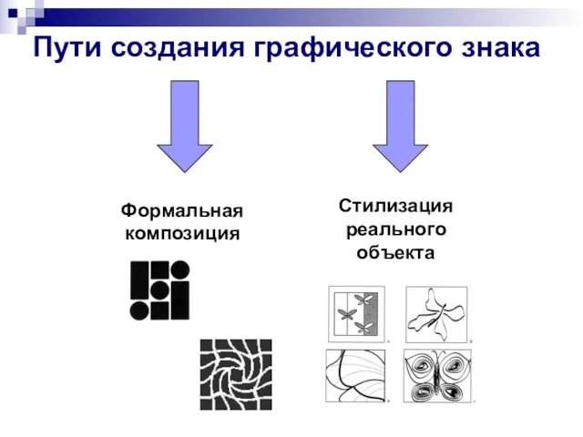 Пути создания графического знака Формальная композиция Стилизация реального объекта