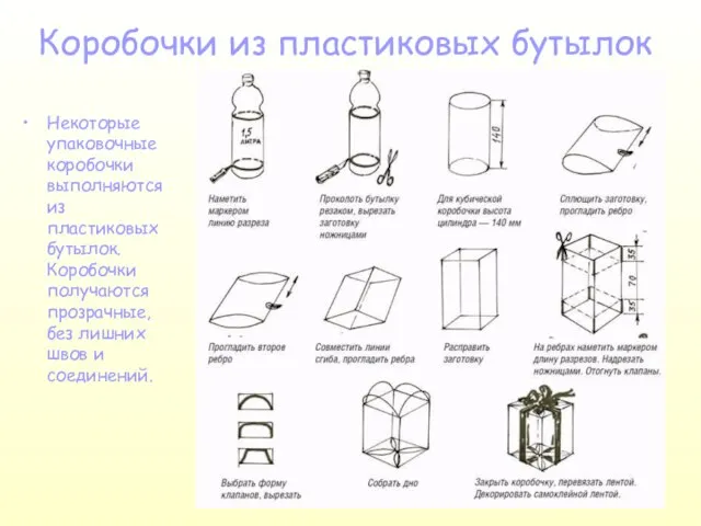 Коробочки из пластиковых бутылок Некоторые упаковочные коробочки выполняются из пластиковых бутылок. Коробочки