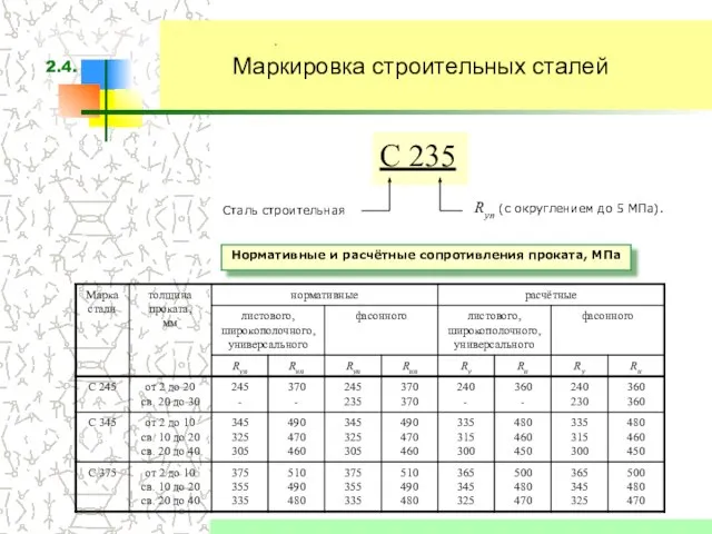 Маркировка строительных сталей Ryn (с округлением до 5 МПа). С 235 Сталь