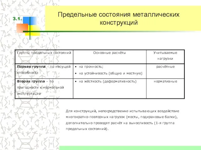 Предельные состояния металлических конструкций Для конструкций, непосредственно испытывающих воздействие многократно-повторных нагрузок (мосты,