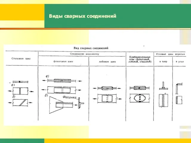 Виды сварных соединений