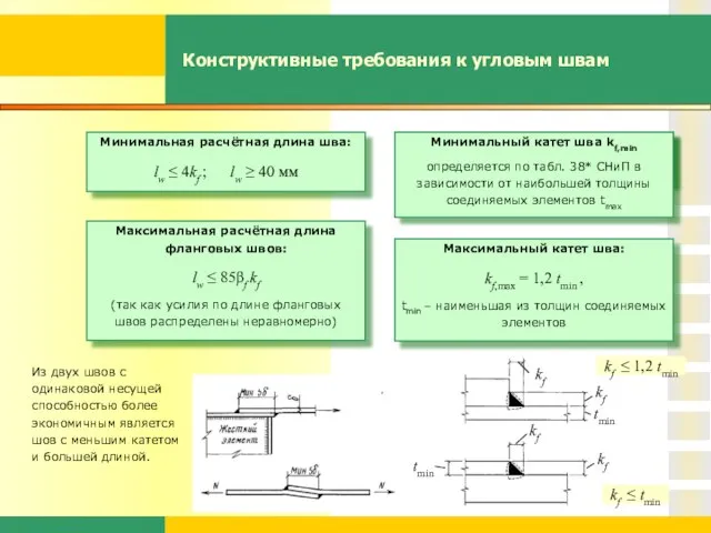 Конструктивные требования к угловым швам Из двух швов с одинаковой несущей способностью