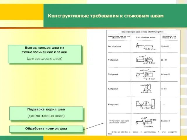 Конструктивные требования к стыковым швам Подварка корня шва (для монтажных швов) Вывод