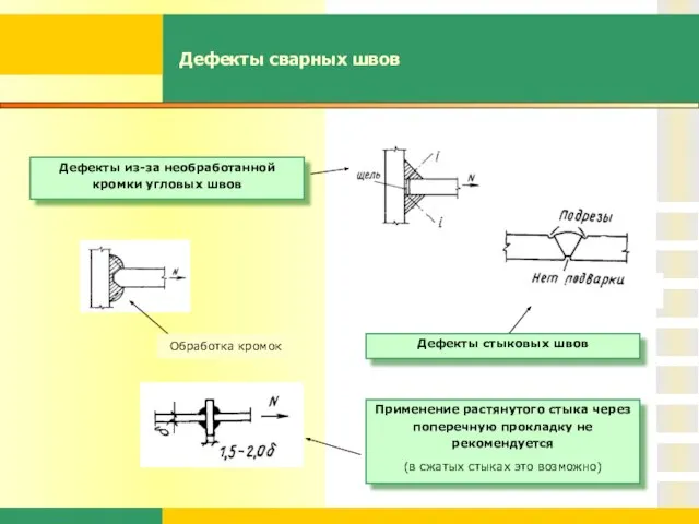 Дефекты сварных швов Применение растянутого стыка через поперечную прокладку не рекомендуется (в