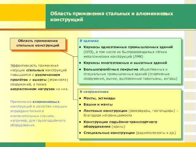 Область применения стальных и алюминиевых конструкций Эффективность применения несущих стальных конструкций повышается