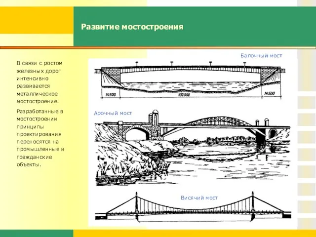 Развитие мостостроения В связи с ростом железных дорог интенсивно развивается металлическое мостостроение.