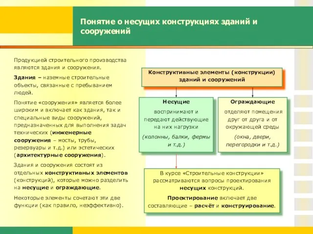 Понятие о несущих конструкциях зданий и сооружений Продукцией строительного производства являются здания