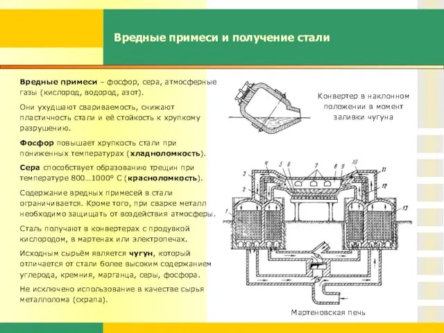 Вредные примеси и получение стали Вредные примеси – фосфор, сера, атмосферные газы