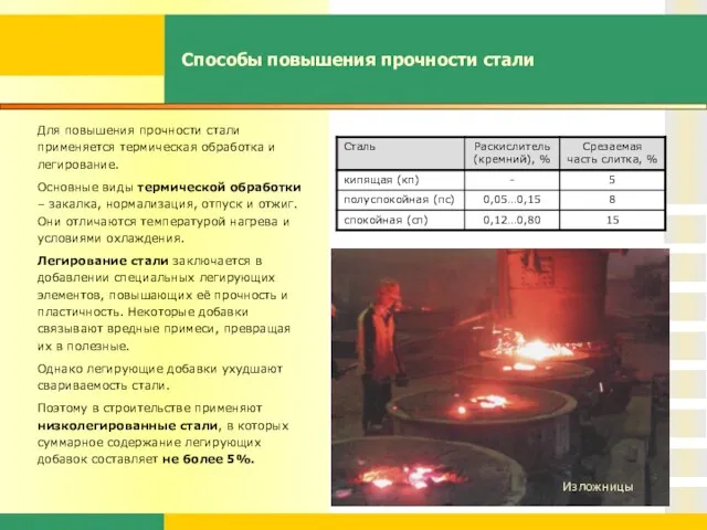 Способы повышения прочности стали Для повышения прочности стали применяется термическая обработка и