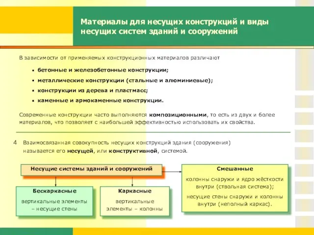 Материалы для несущих конструкций и виды несущих систем зданий и сооружений В