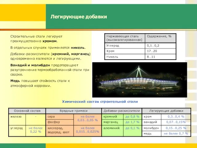 Легирующие добавки Строительные стали легируют преимущественно хромом. В отдельных случаях применяется никель.