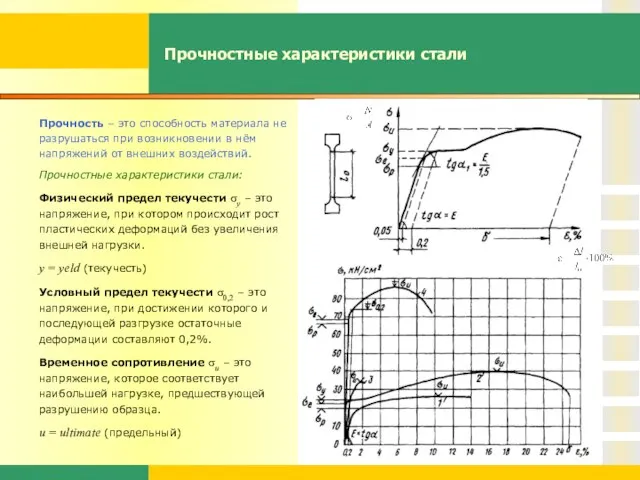 Прочностные характеристики стали Прочность – это способность материала не разрушаться при возникновении