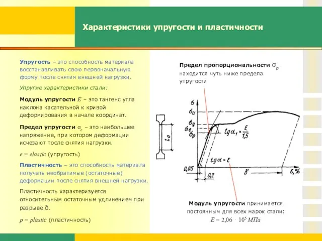 Характеристики упругости и пластичности Упругость – это способность материала восстанавливать свою первоначальную