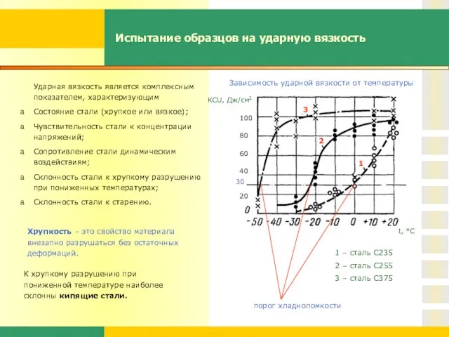 Испытание образцов на ударную вязкость Хрупкость – это свойство материала внезапно разрушаться