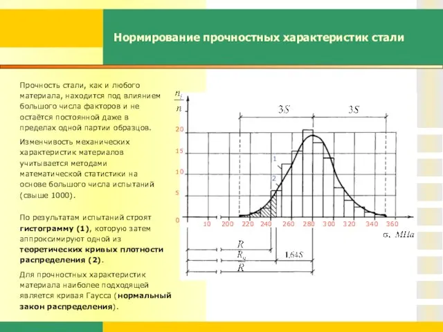 Нормирование прочностных характеристик стали Прочность стали, как и любого материала, находится под