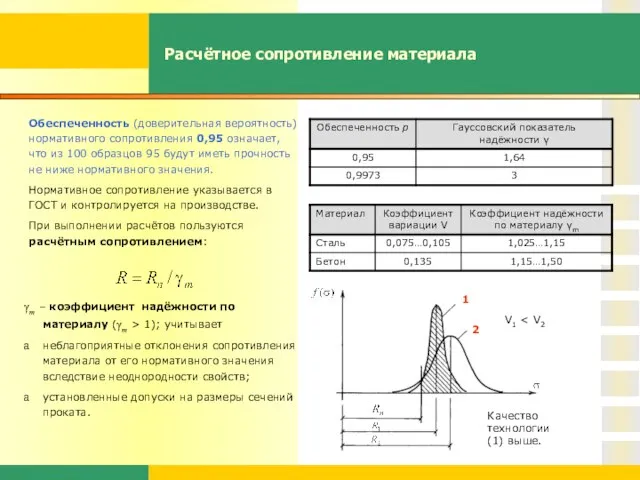 Расчётное сопротивление материала Обеспеченность (доверительная вероятность) нормативного сопротивления 0,95 означает, что из