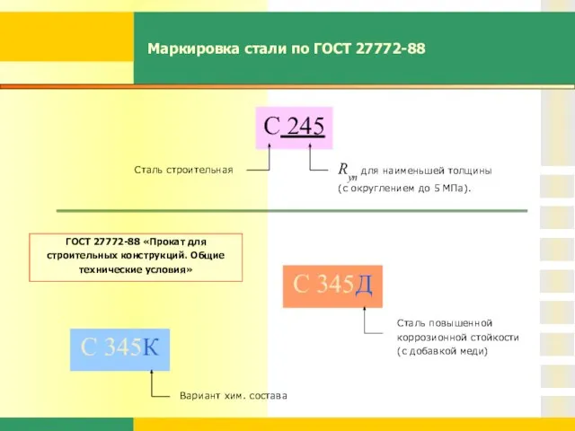 Маркировка стали по ГОСТ 27772-88 Ryn для наименьшей толщины (с округлением до