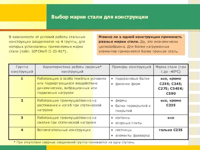 Выбор марки стали для конструкции В зависимости от условий работы стальные конструкции