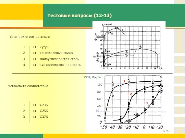 Тестовые вопросы (12-13) Установите соответствие С235 С255 С375 3 2 1 KCU,