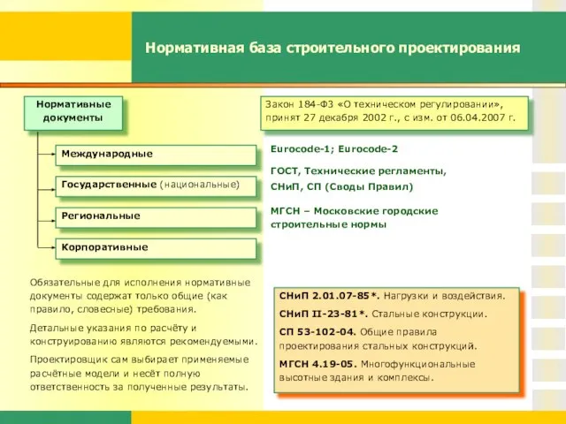 Нормативная база строительного проектирования Закон 184-Ф3 «О техническом регулировании», принят 27 декабря