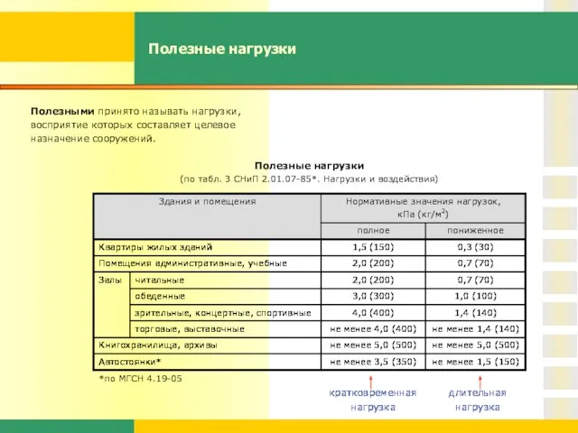 Полезные нагрузки Полезными принято называть нагрузки, восприятие которых составляет целевое назначение сооружений.