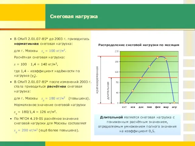 Снеговая нагрузка В СНиП 2.01.07-85* до 2003 г. приводилась нормативная снеговая нагрузка: