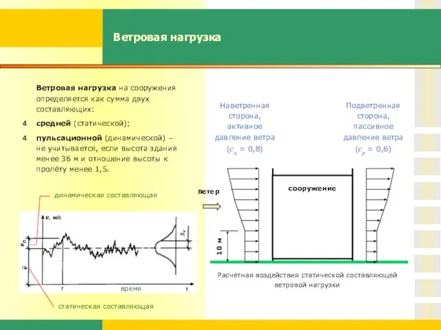 Ветровая нагрузка Ветровая нагрузка на сооружения определяется как сумма двух составляющих: средней