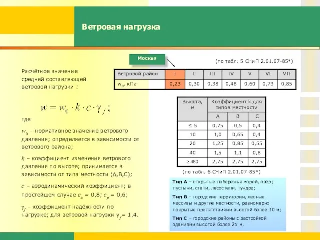 Ветровая нагрузка Расчётное значение средней составляющей ветровой нагрузки : где w0 –