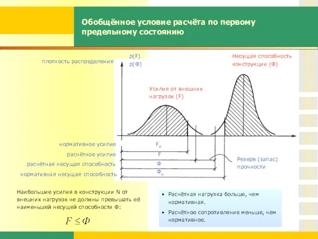 Обобщённое условие расчёта по первому предельному состоянию Наибольшие усилия в конструкции N