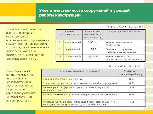 Учёт ответственности сооружений и условий работы конструкций Для учёта ответственности зданий и