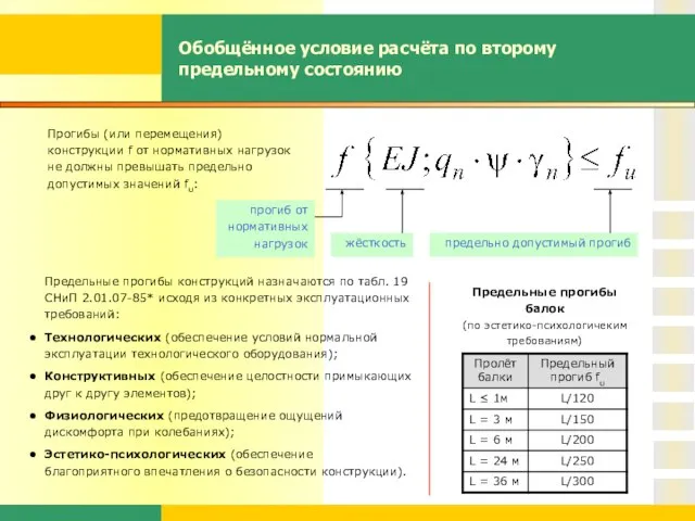 Предельные прогибы конструкций назначаются по табл. 19 СНиП 2.01.07-85* исходя из конкретных