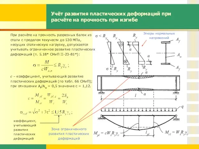 Учёт развития пластических деформаций при расчёте на прочность при изгибе a a