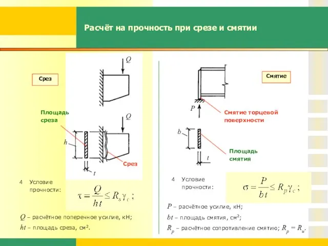 Расчёт на прочность при срезе и смятии Q – расчётное поперечное усилие,