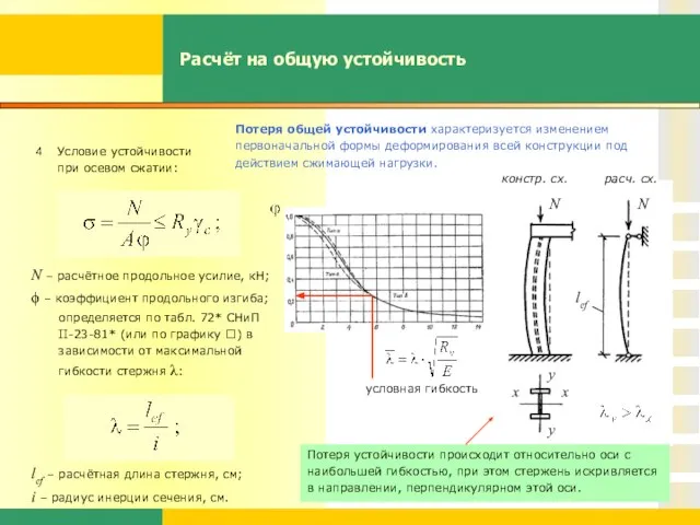 Потеря общей устойчивости характеризуется изменением первоначальной формы деформирования всей конструкции под действием