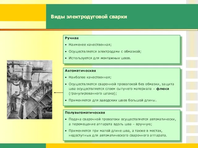 Виды электродуговой сварки Ручная Наименее качественная; Осуществляется электродами с обмазкой; Используется для