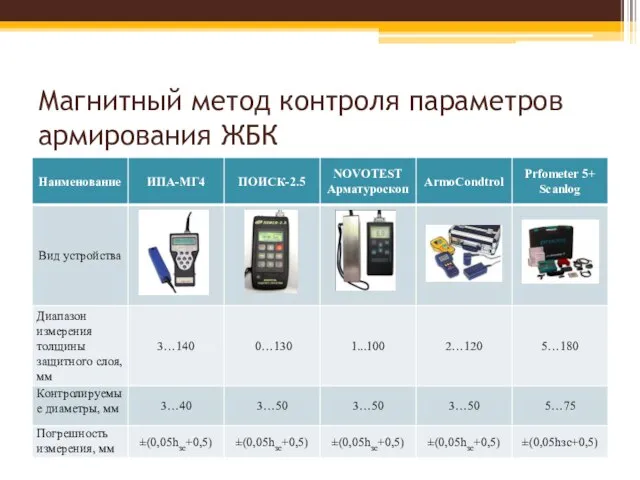 Магнитный метод контроля параметров армирования ЖБК