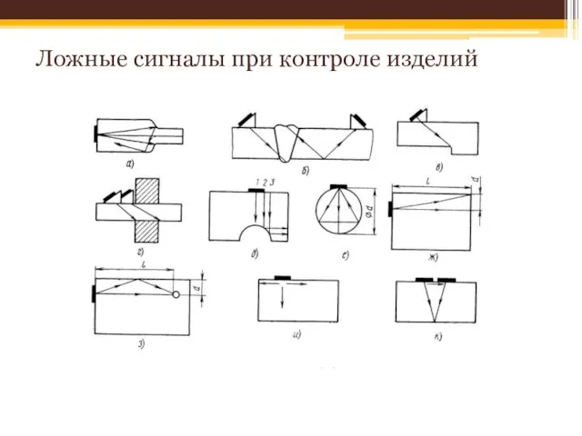 Ложные сигналы при контроле изделий